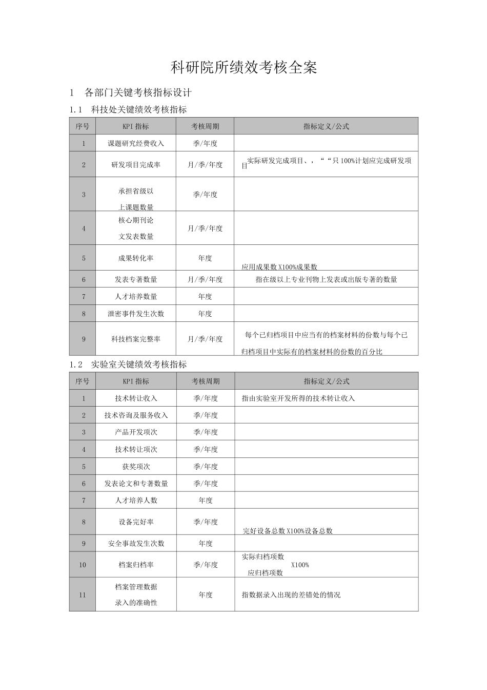 科研院所绩效考核全案_第1页