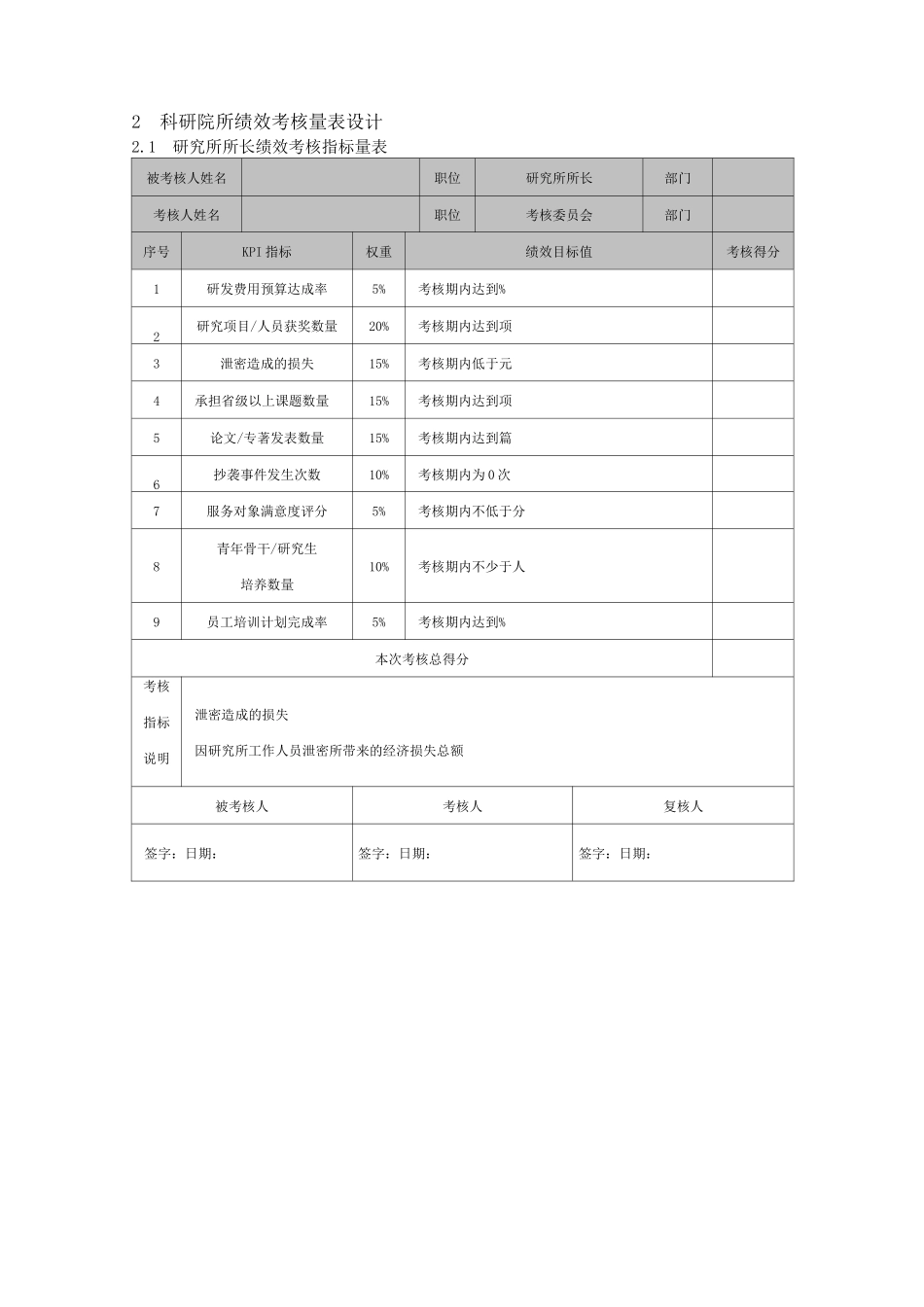 科研院所绩效考核全案_第2页