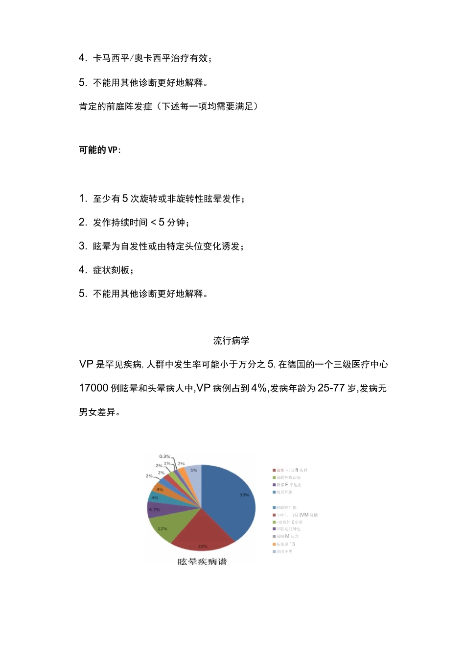 2020前庭阵发症的诊治要点_第2页