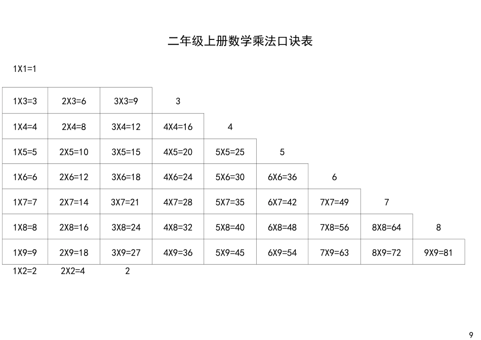 加减乘除法口诀表_第1页
