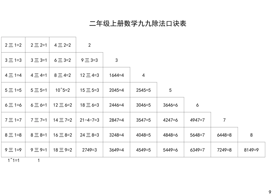 加减乘除法口诀表_第2页