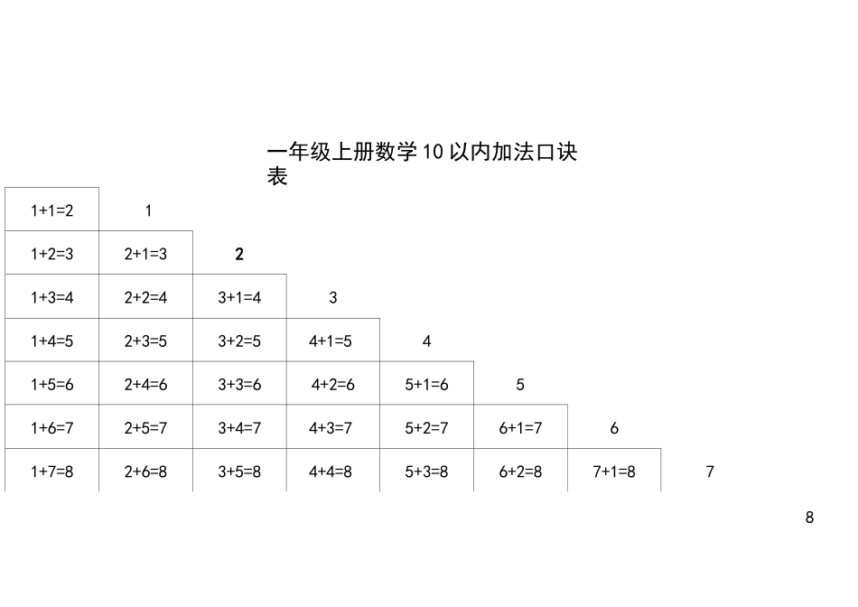 加减乘除法口诀表_第3页