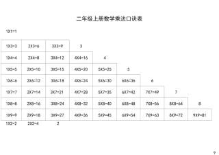 加减乘除法口诀表