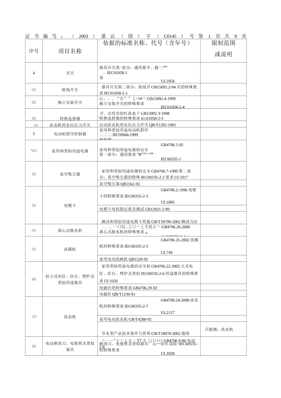 家用电器检验标准_第2页
