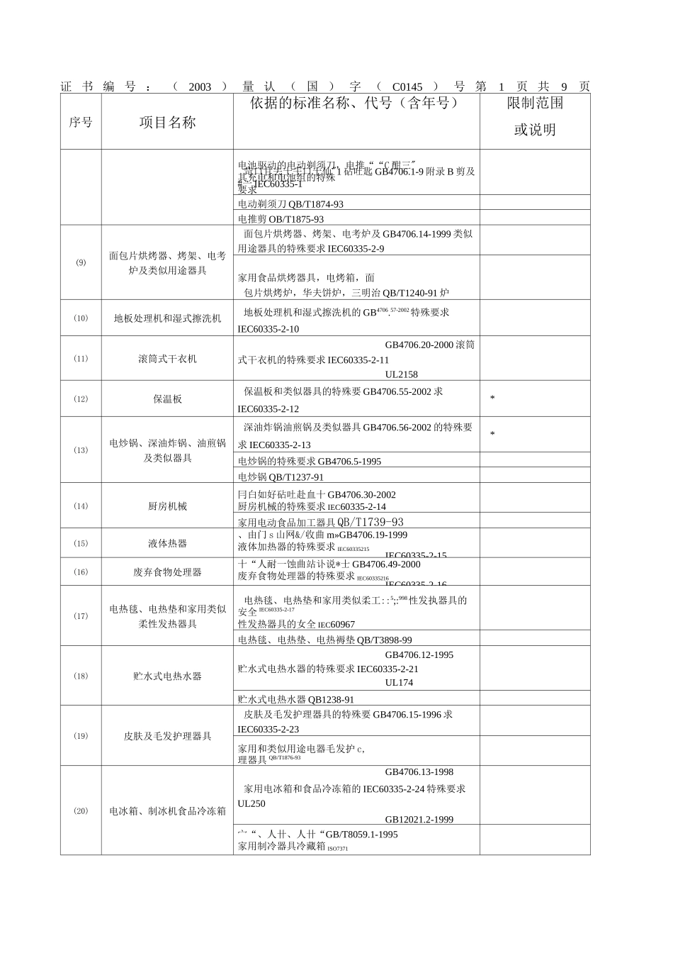 家用电器检验标准_第3页