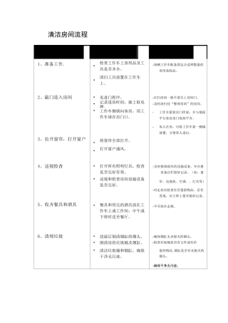 客房清洁房间流程图