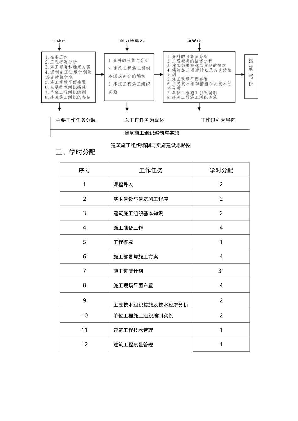 建筑工程施工组织编制与实施_第2页