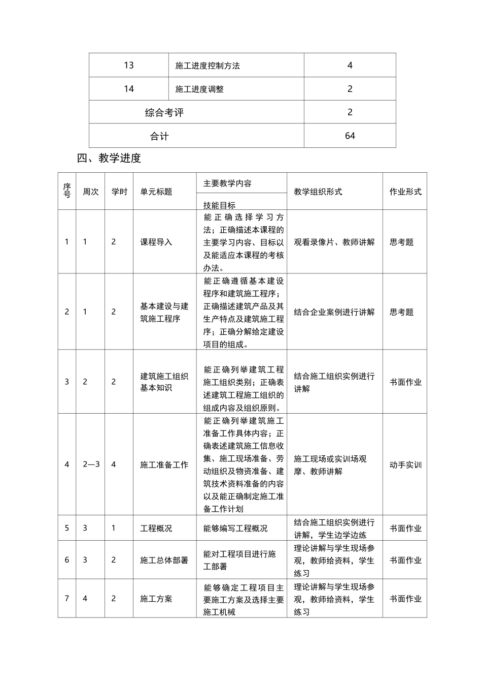建筑工程施工组织编制与实施_第3页