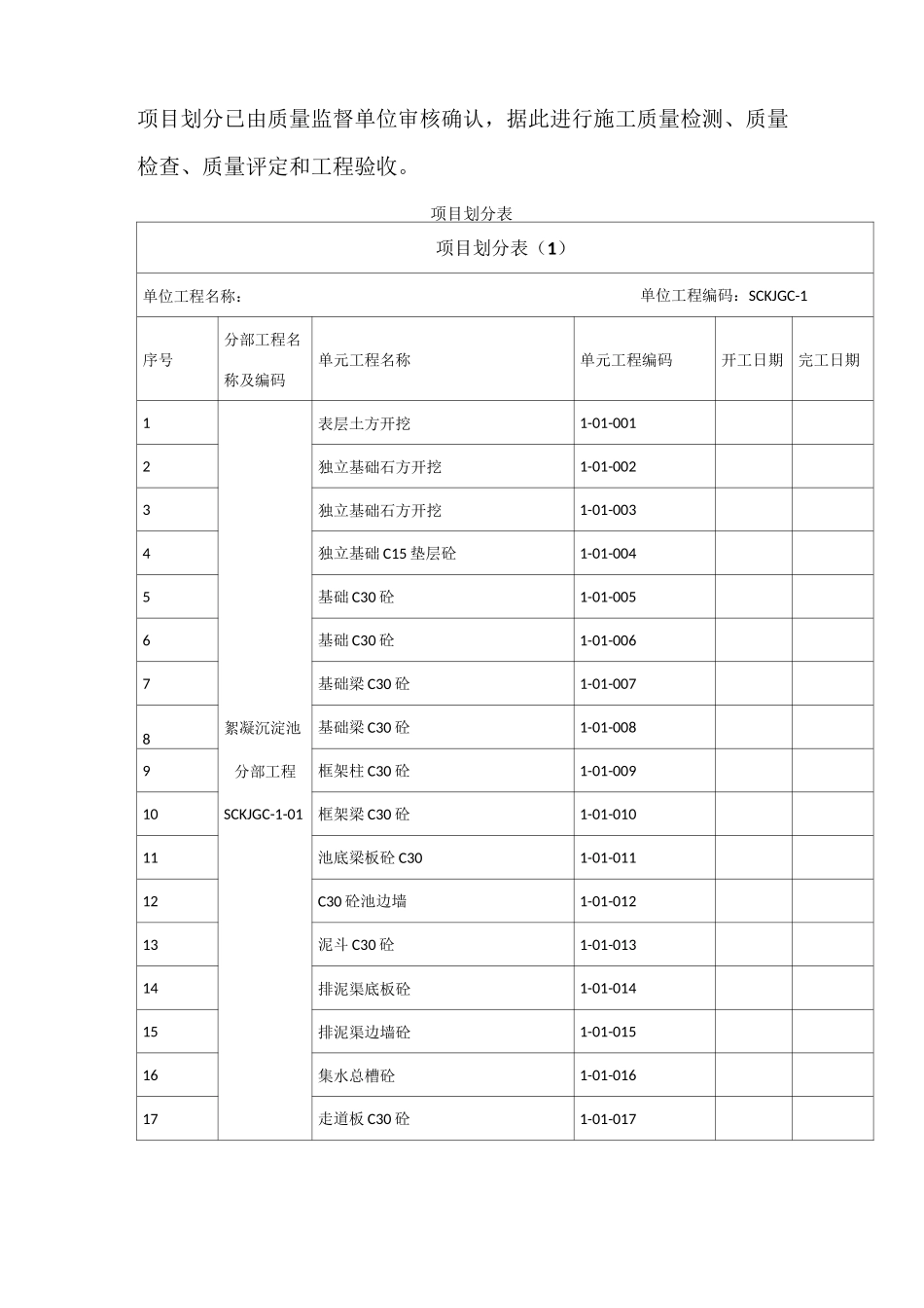 水利水电工程项目法人验收工作计划_第3页