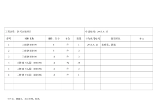 (完整版)工程材料采购申请表