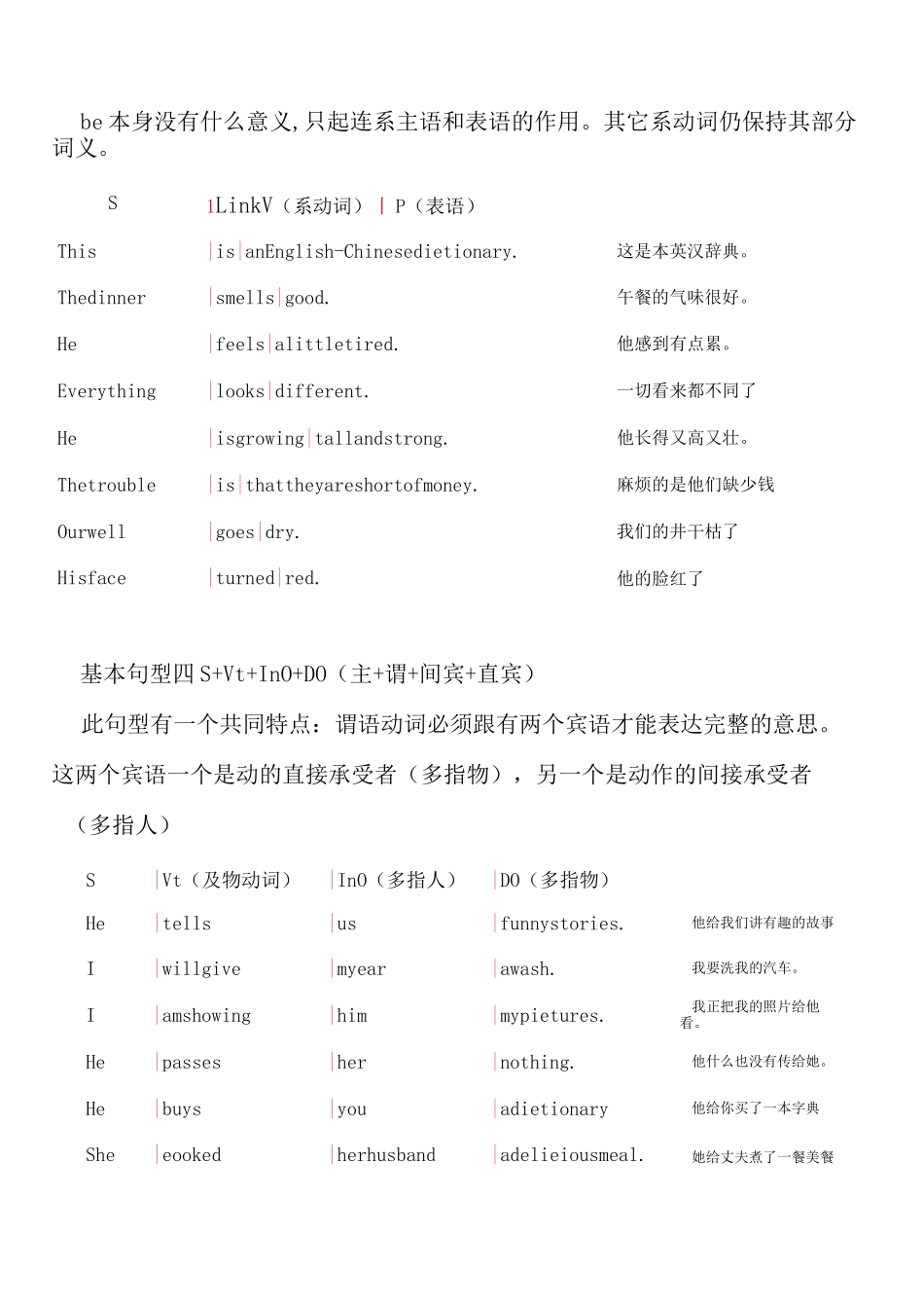 英语五大简单句总结_第3页