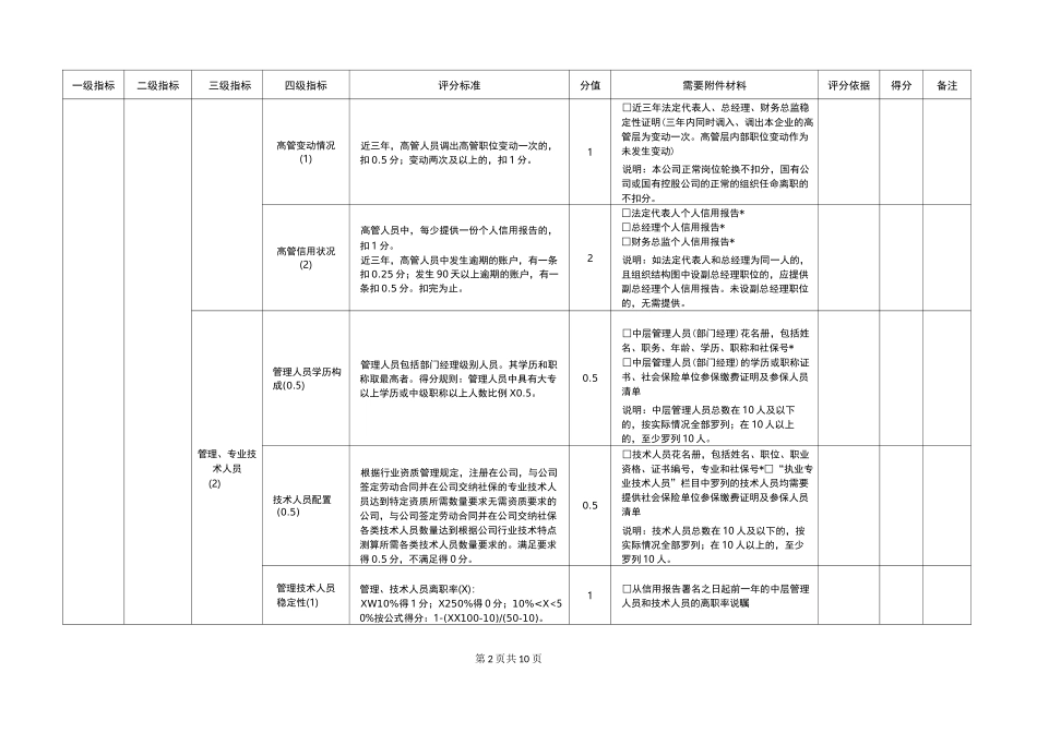 企业信用报告评分表(适用于批发零售(贸易)类)_第2页