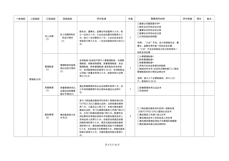 企业信用报告评分表(适用于批发零售(贸易)类)_第3页