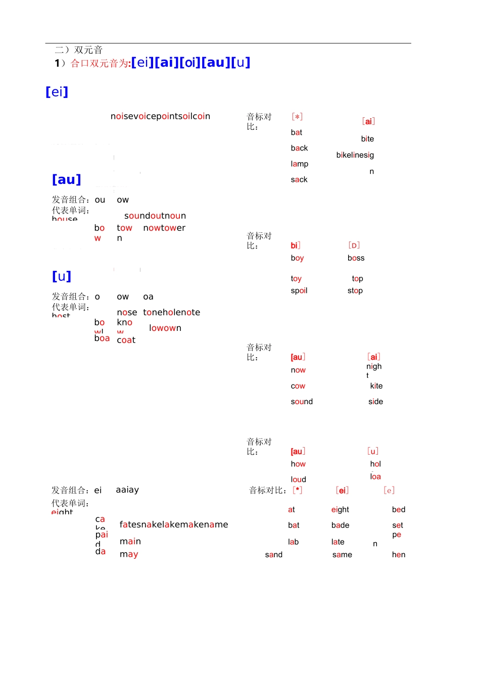 少儿英语音标入门_第3页