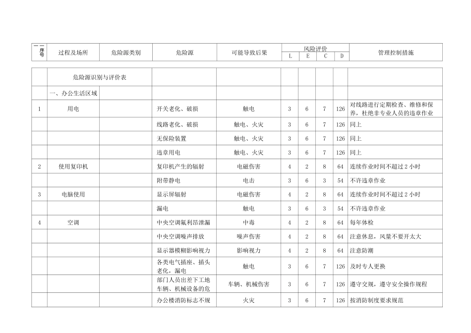危险源及重大危险源清单_第1页