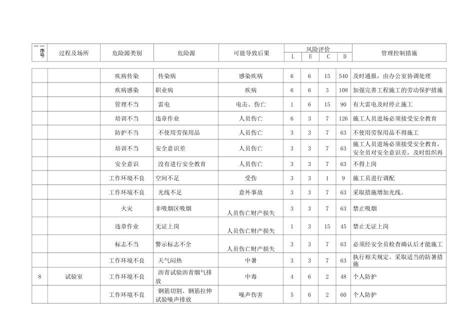 危险源及重大危险源清单_第3页