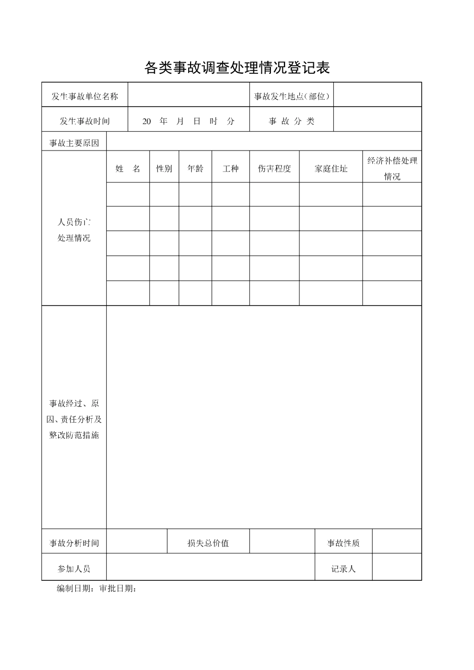 生产安全事故管理台账模板_第2页