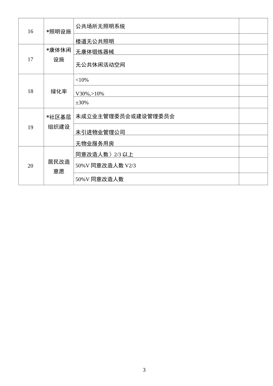 老旧小区微改造项目基本情况摸查表_第3页