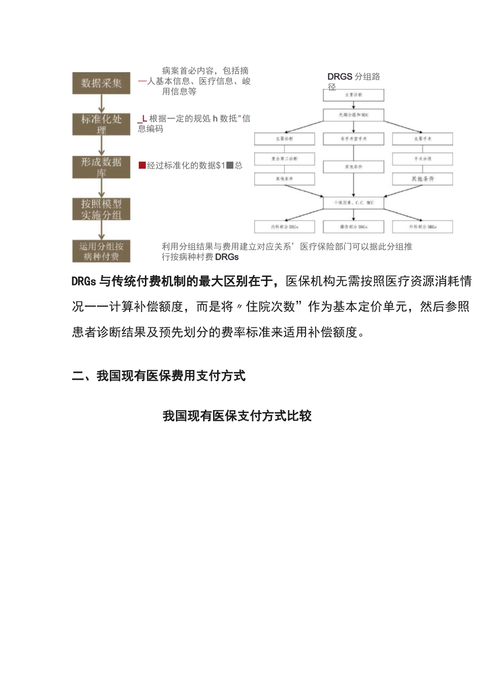 DRGs付费与现有医保支付方式_第2页