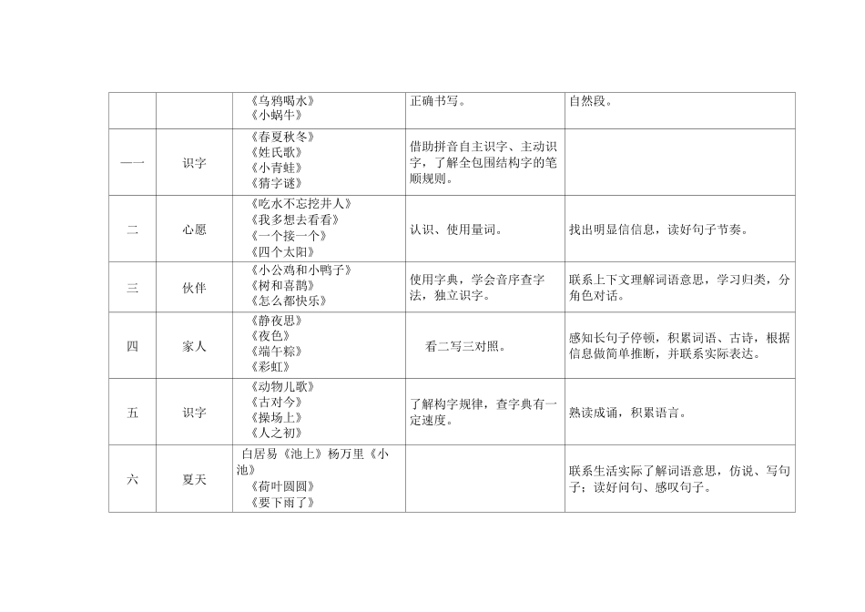 部编版小学语文各年级双线结构安排表_第2页