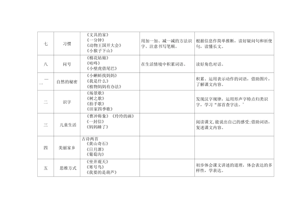 部编版小学语文各年级双线结构安排表_第3页