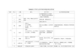 部编版小学语文各年级双线结构安排表
