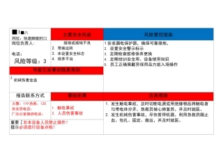 岗位安全风险告知卡,包装车间