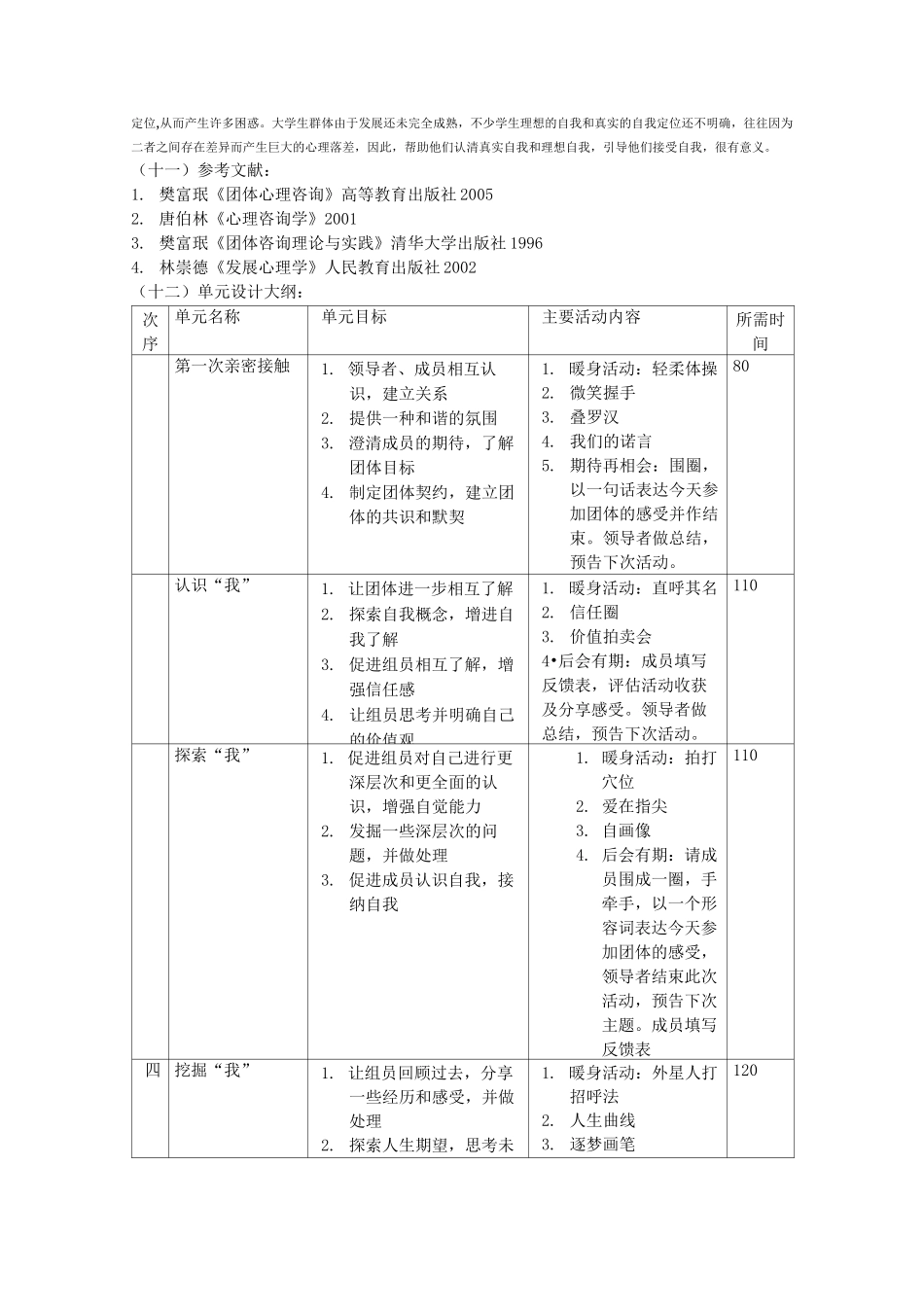大学生人际交往团体辅导方案_第2页
