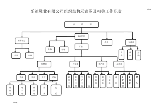 工厂组织机构架构图
