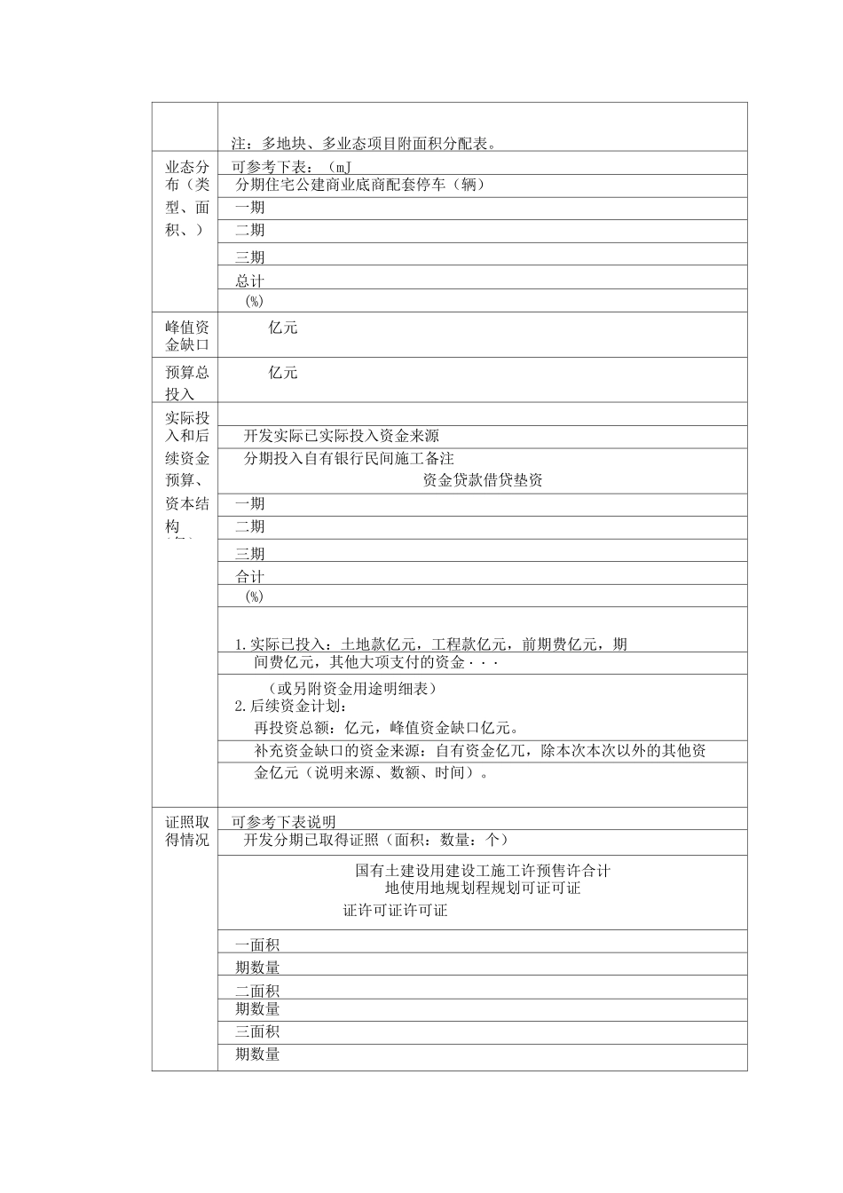房地产项目借款申请书范文_第3页