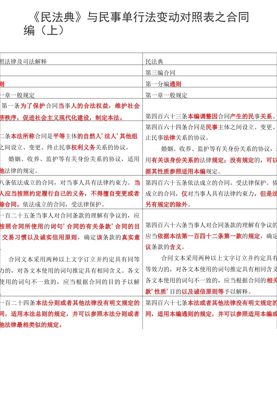 《民法典》与民事单行法变动对照表之合同编(上)_第1页