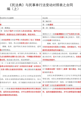 《民法典》与民事单行法变动对照表之合同编(上)