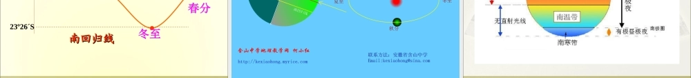 1.3 地球的运动（课件）（共153张PPT）