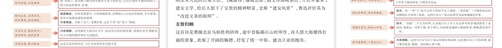 1_专题一　课标40首古诗词曲分主题赏读（可编辑ppt）