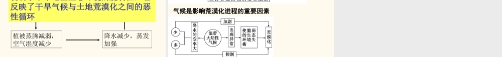 2.1 荒漠化的防治——以我国西北地区为例   （21张ppt）