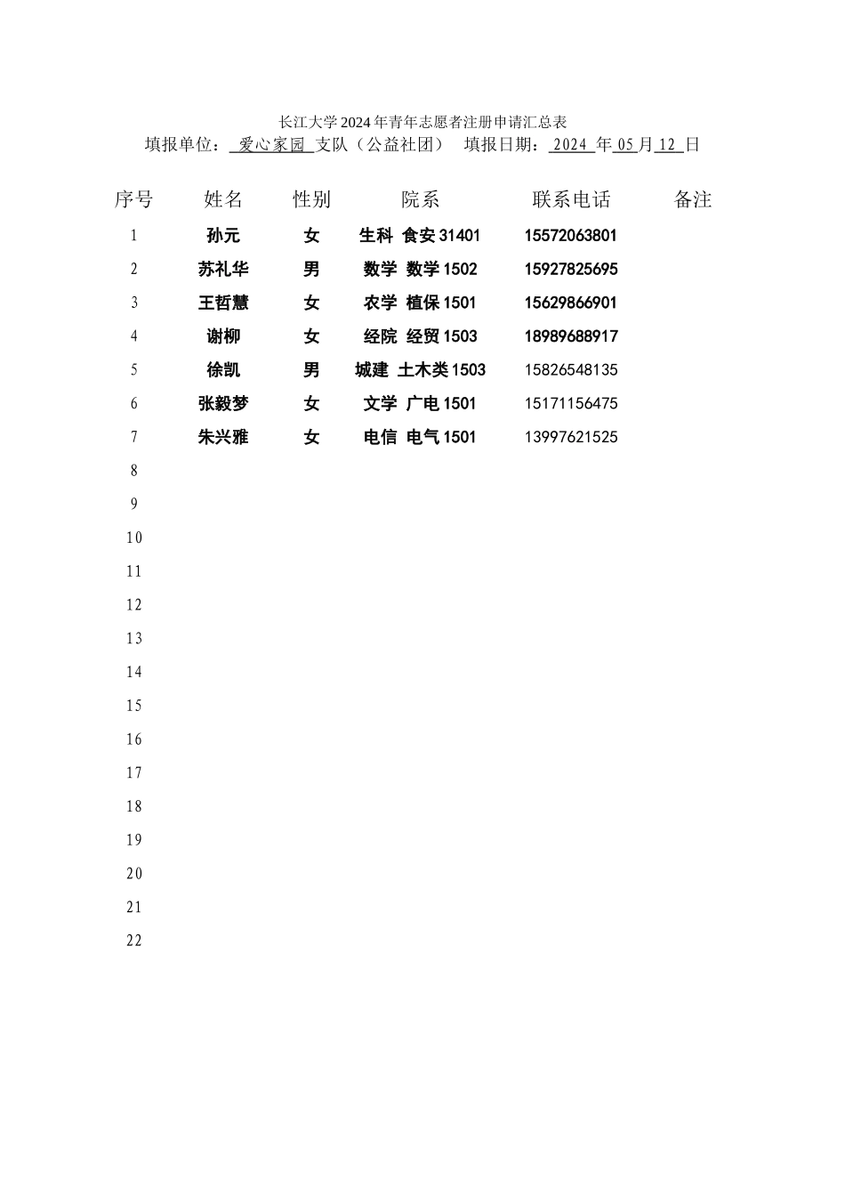 2024年青年志愿者注册申请汇总表(1)_第1页