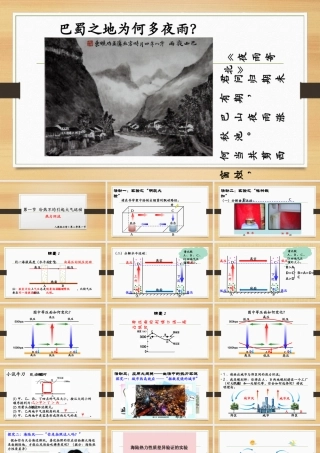 2.1《冷热不均引起大气运动》精品课件