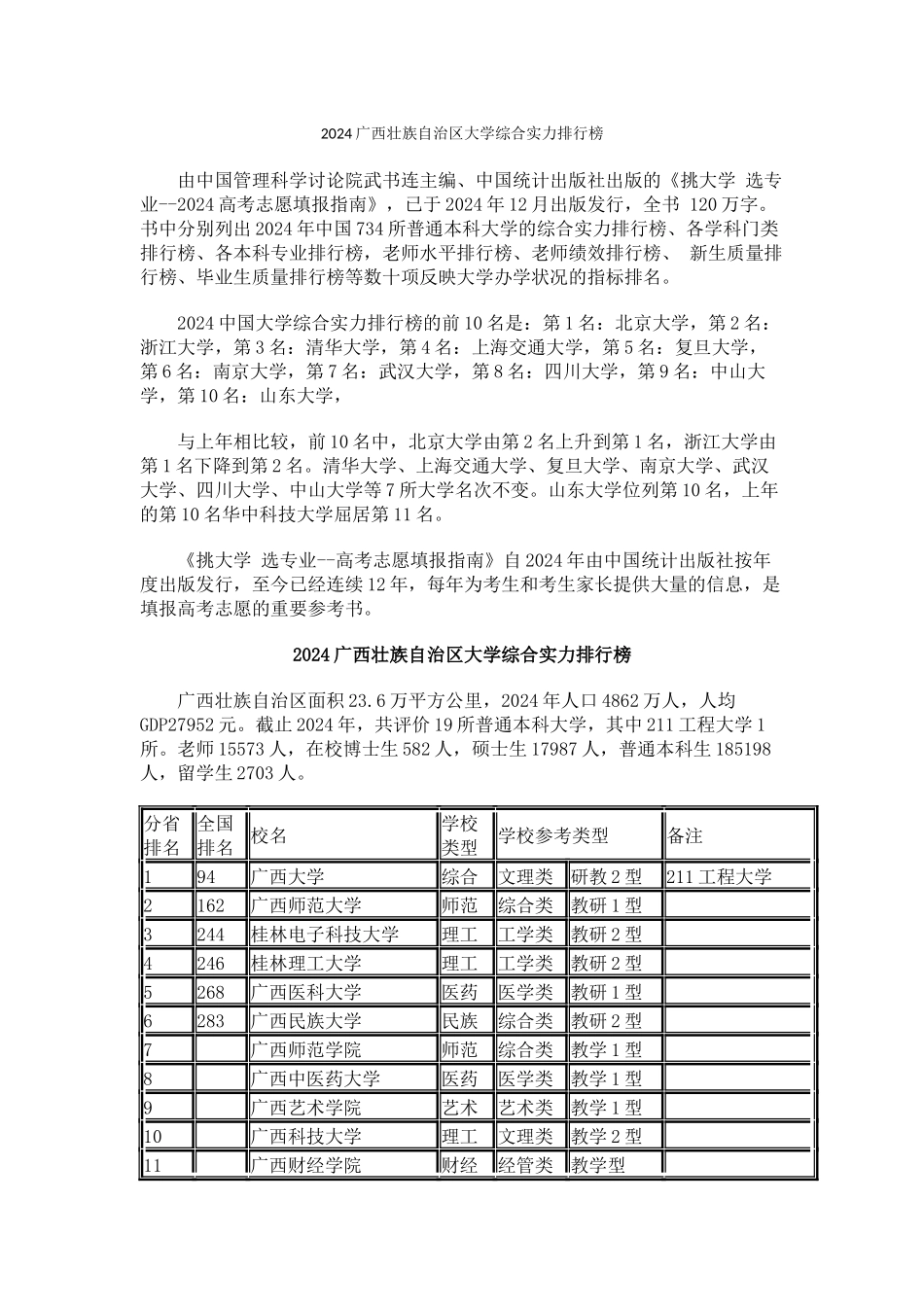 2024广西壮族自治区大学综合实力排行榜_第1页