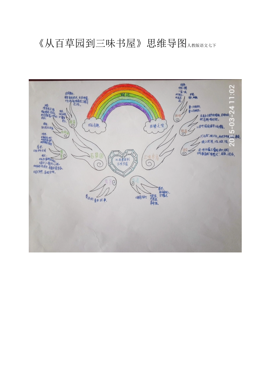 《从百草园到三味书屋》思维导图_第1页