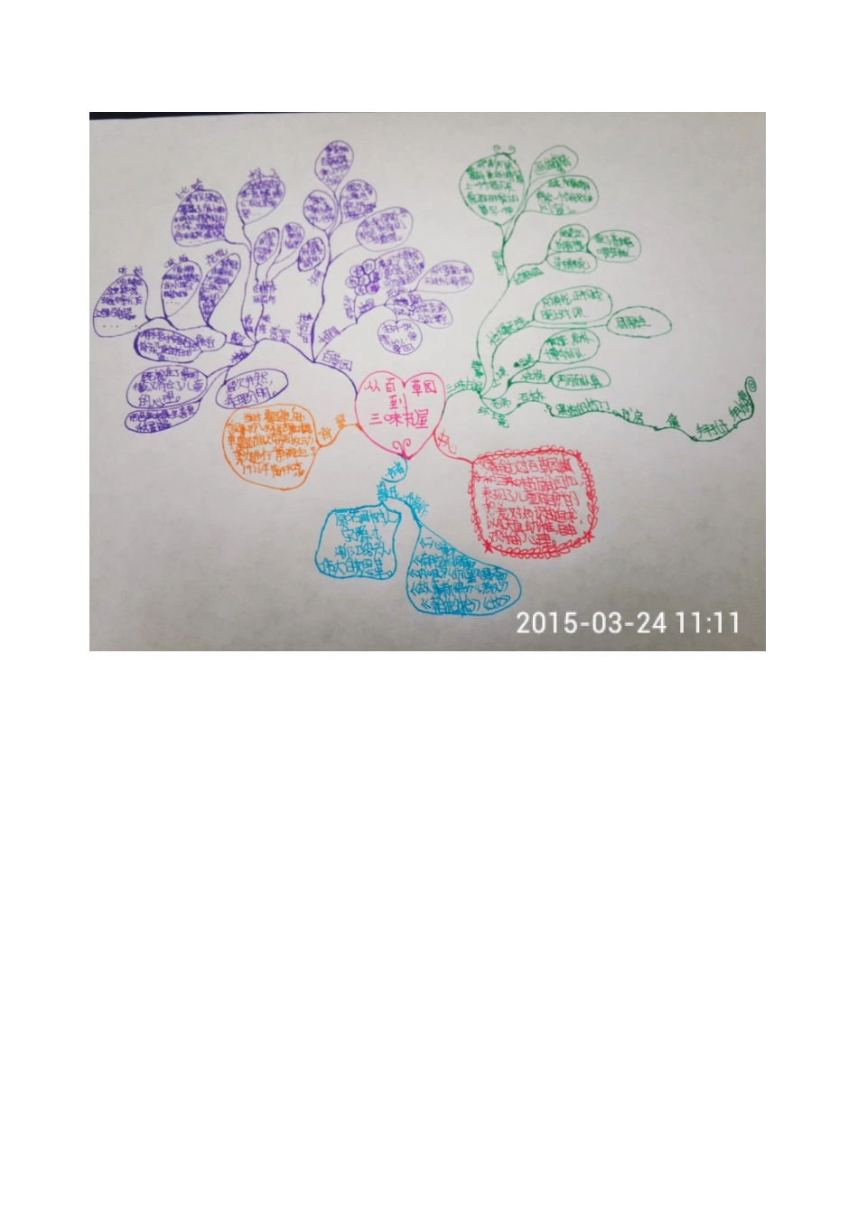 《从百草园到三味书屋》思维导图_第2页