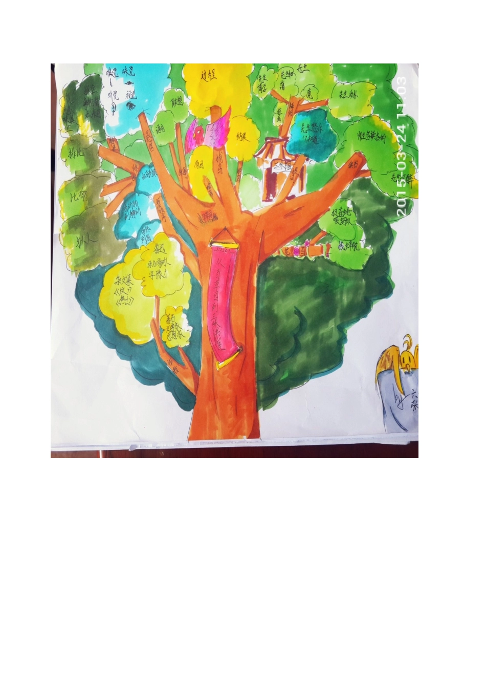 《从百草园到三味书屋》思维导图_第3页