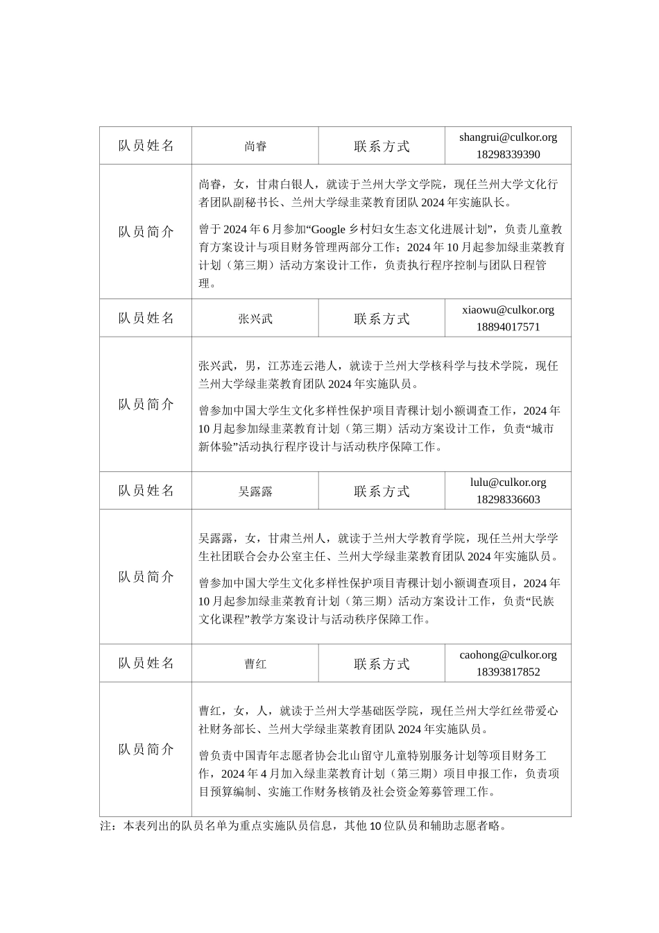 2024提案表-兰州大学绿韭菜教育团队_第3页