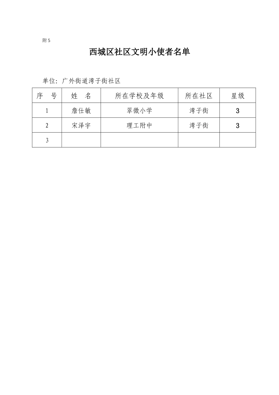 2024文明小使者名单_第1页