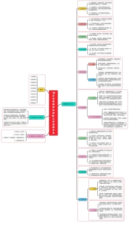 “语文与其他学科渗透”之非连续文本