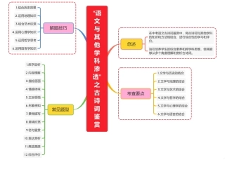 “语文与其他学科渗透”之古诗词鉴赏