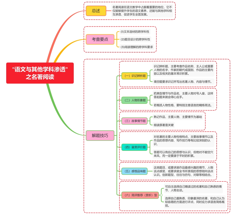 “语文与其他学科渗透”之名著阅读_第1页