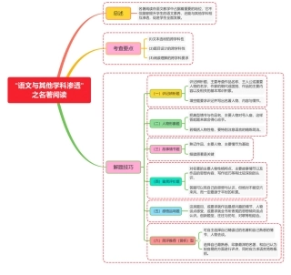 “语文与其他学科渗透”之名著阅读