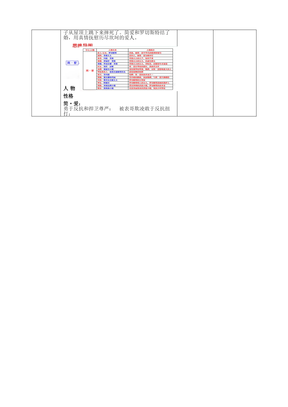 《简爱》（外国小说的阅读）教学设计_第3页