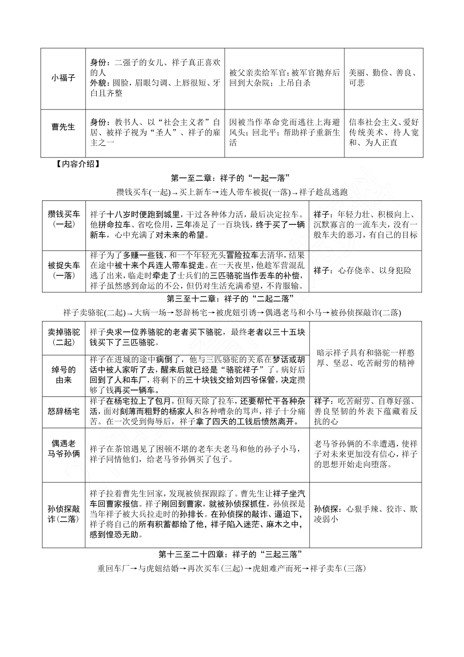2.《骆驼祥子》_第2页