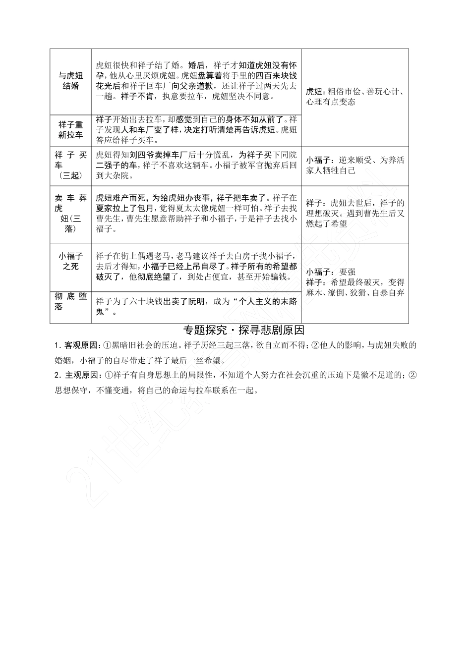 2.《骆驼祥子》_第3页